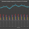 Продолжаем анализировать  рынок Гомеля в 2024 году